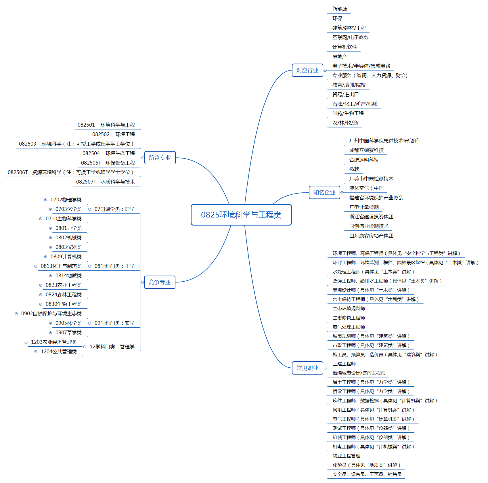 0825环境科学与工程类.png